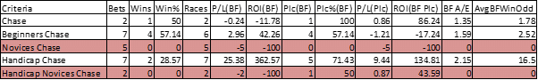 Breakdown of chasers.