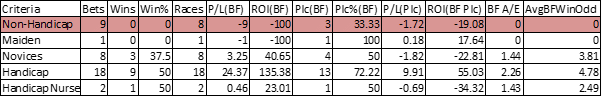 Table showing race types.