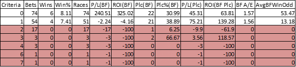The number of horses in the current race who won last time out.