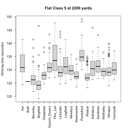 Plot Graph