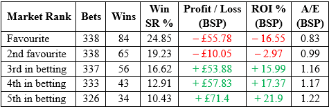 Market Rank