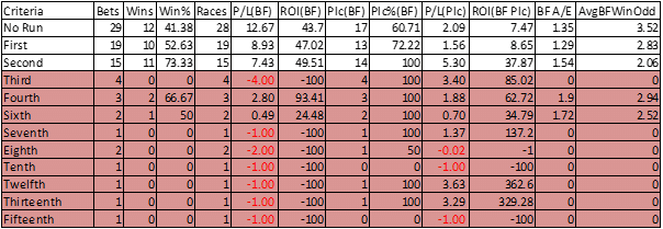 Number of career runs.