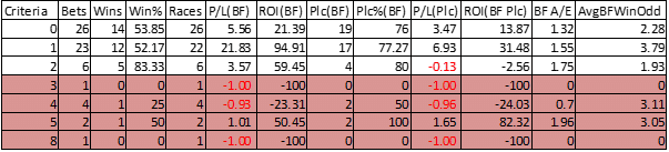 Number of runners in th race.
