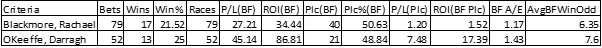 Jockeys breakdown