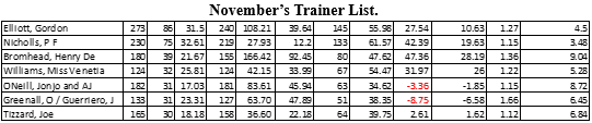 November Trainer's List