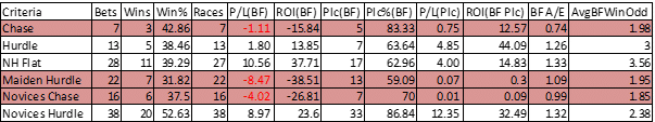 Breakdown of race types.