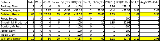 Jockey breakdown.