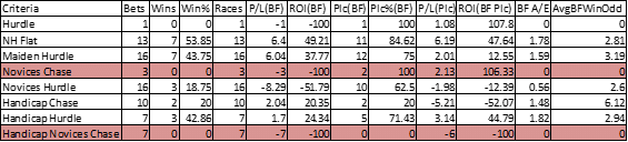 Race breakdown.