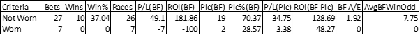 Use of tongue tie.