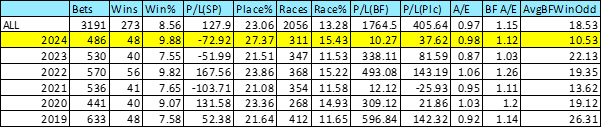 2024 data looks like this.