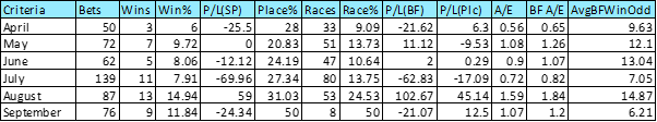 2024 monthly totals.