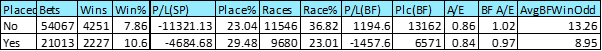 Placed in second run.