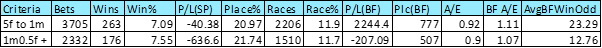 Race distance.