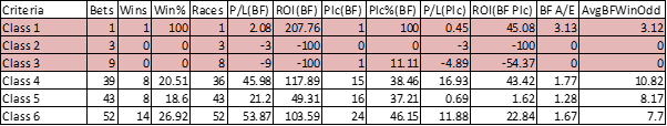 Race class table