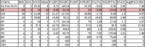 Number of previous runs