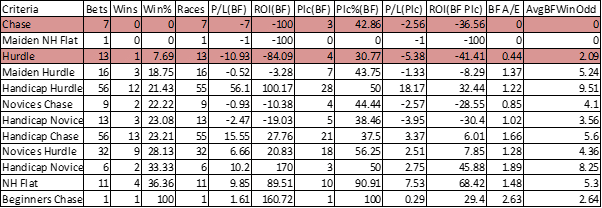 Race type