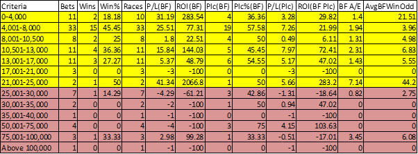 Race prize money