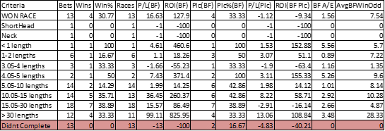 Distance beaten by