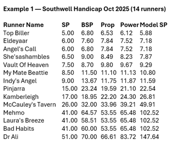 Southwell Handicap Example