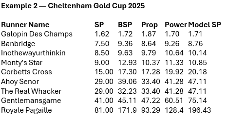 Cheltenham Gold Cup example