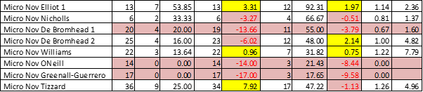 Past results