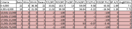 Prize Money