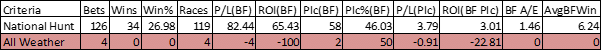 Race Code
