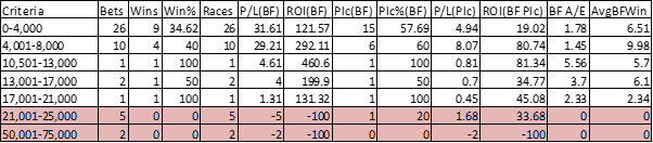 Prize Money