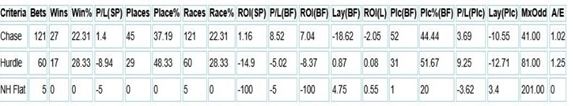 National Hunt Race Type