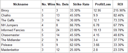 February 2026 Competion - Week 1