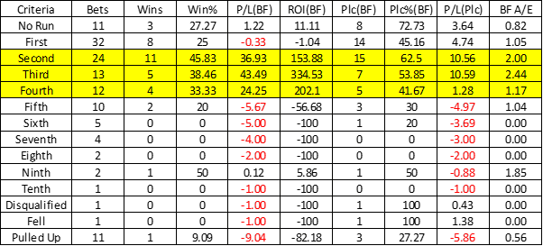 Number of career runs