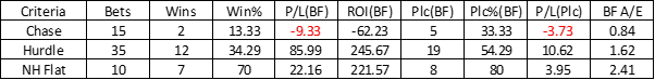 National Hunt Race Type