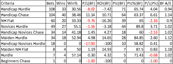 Race Type