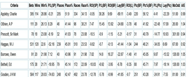 Trainer breakdown.