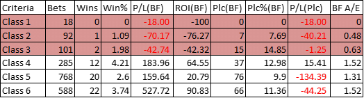 Breakdown by race class.