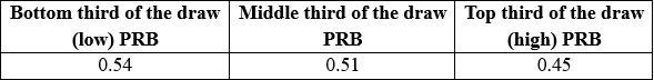 PRB's for horses drawn.