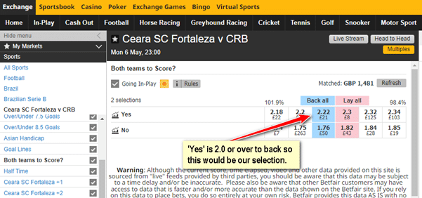 Image shows a Betfair screenshot of a Both teams to Score.