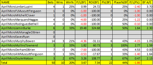 Table showing the results for April 2026