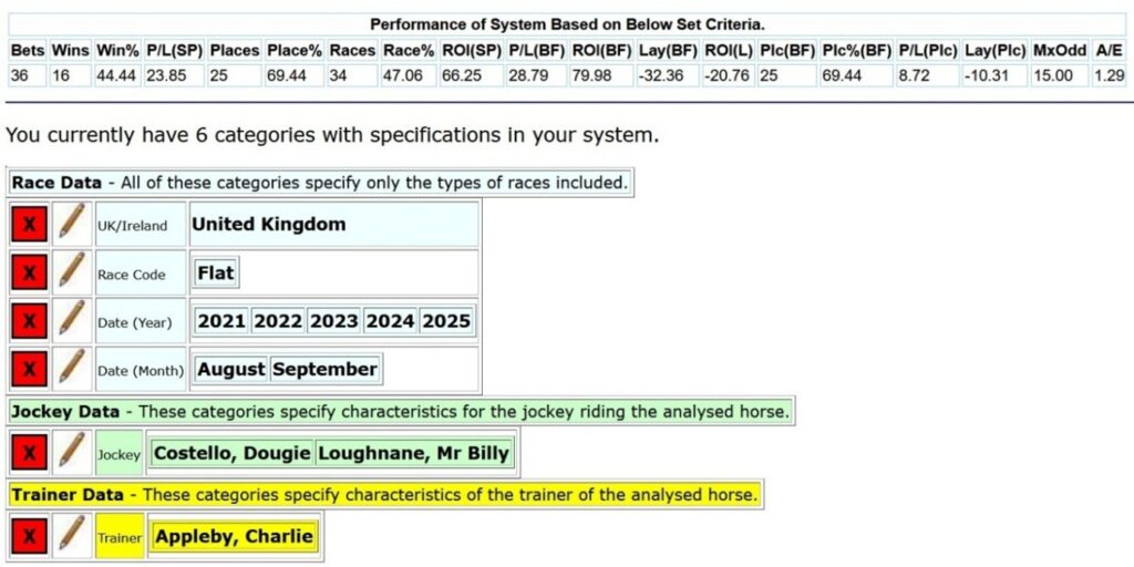 Horseracebase settings for Charlie Appleby system.