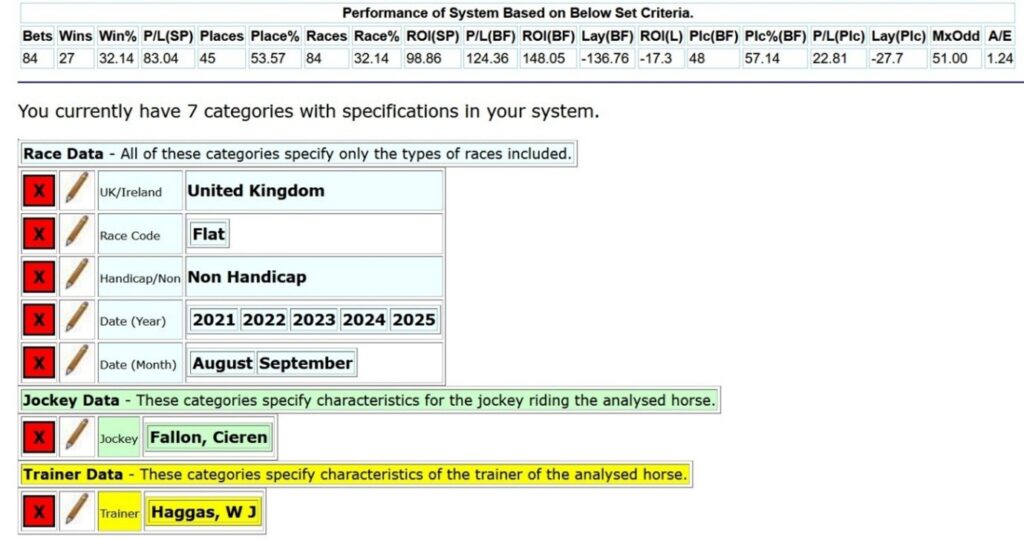 Horseracebase settings for William Haggas system.
