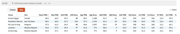 Sire Metrics table.