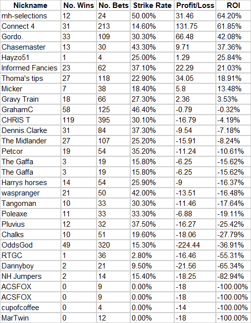 April Competition Results