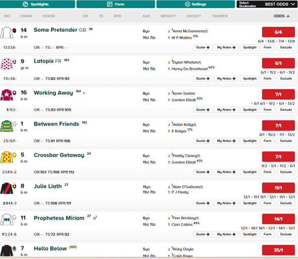 Full racecard screenshot from The Racing Post. Part 1