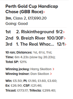 Race resukt from the Racing Post