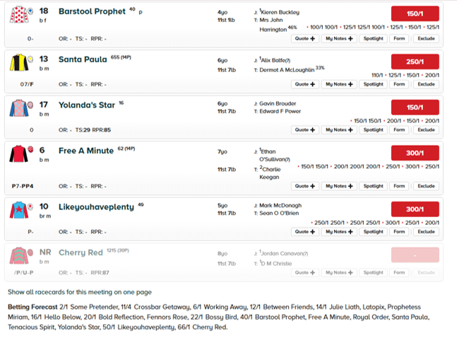 Full racecard screenshot from The Racing Post. Part 3