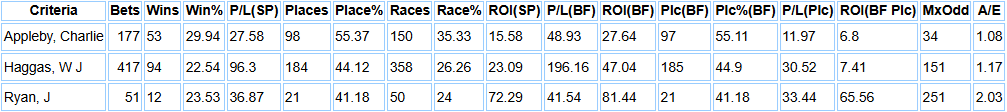 There are a very select group of 3 trainers that meet the above criteria which are shown in the table.