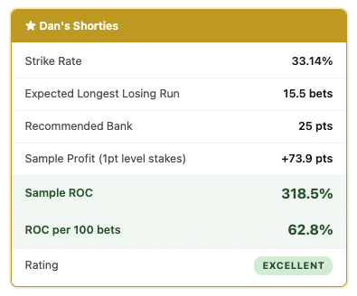 Return on Capital Calculator