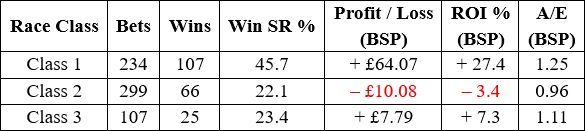 Table shows race code splits.