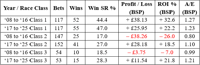 Race class splits.