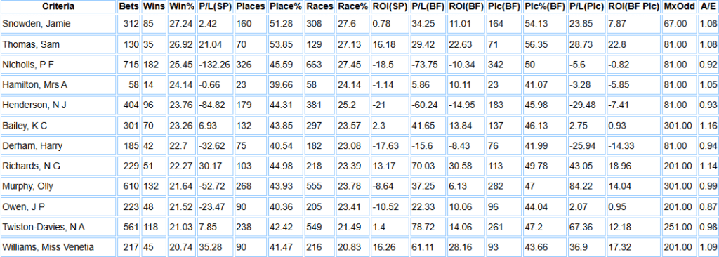 The following table shows a total of 12 yards that meet the opening criteria.